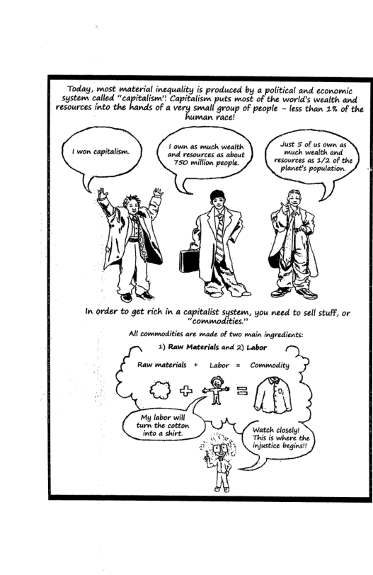 Today, most waterial inequality s produced by a political and economic system called “capitalism Capitalism puts most of the world’ wealth and. resources into the hands of a very small group of people - less than 1% of the Fuman race! L own a5 much weaith Just = of us own a5 and resources as about mich wealth and 750 million people. resources as 3/2 of the “planet’s popuiation. In order to get rich in a capitalist system, you need to sell stuff, or “commodities” All commonitis are made of two main ingredients ) Raw Materials and 2) Labor Labor = Q@e%g@ "My labor wil e oo Watch closely! This s whers the injstice beginst!
